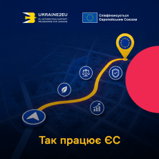 Так працює ЄС