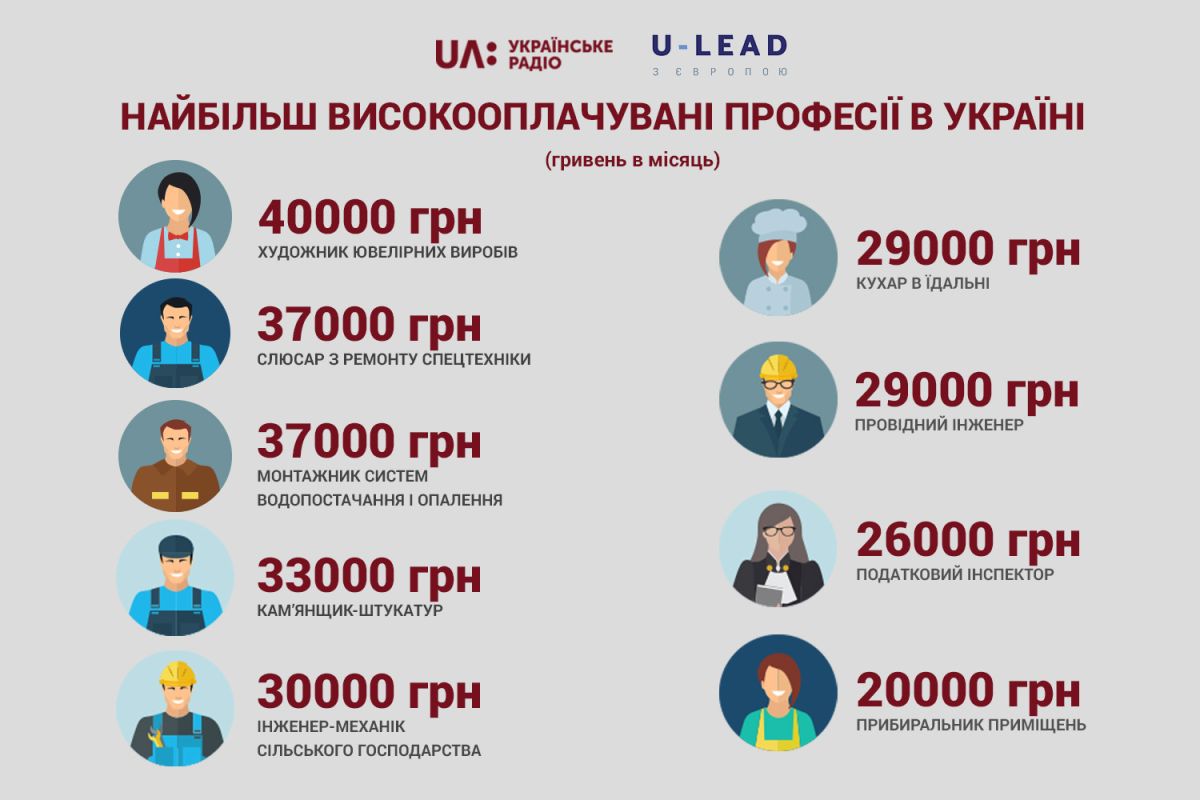 Профтехосвіта в ОТГ: наскільки вигідно громадам мати на балансі такі навчальні заклади?
